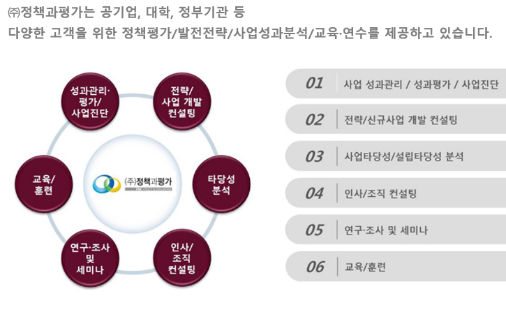 사업분야.png