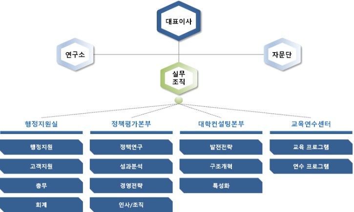 조직도.png